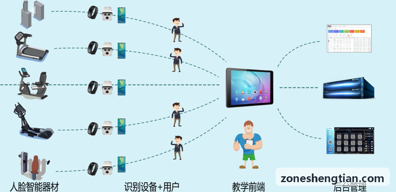 多端自适应分包胜天国际方案